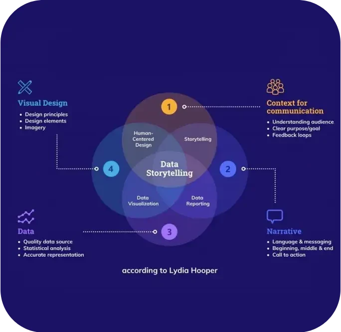 Liderando Estrategicamente com People Analytics