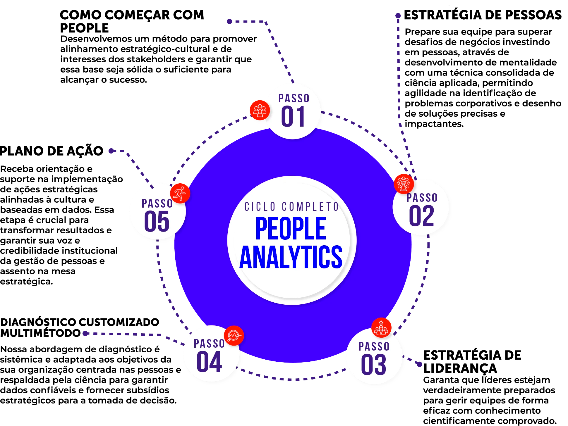 Ciclo completo - People Analytics